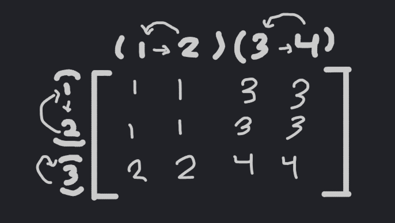 Matrix Permutation