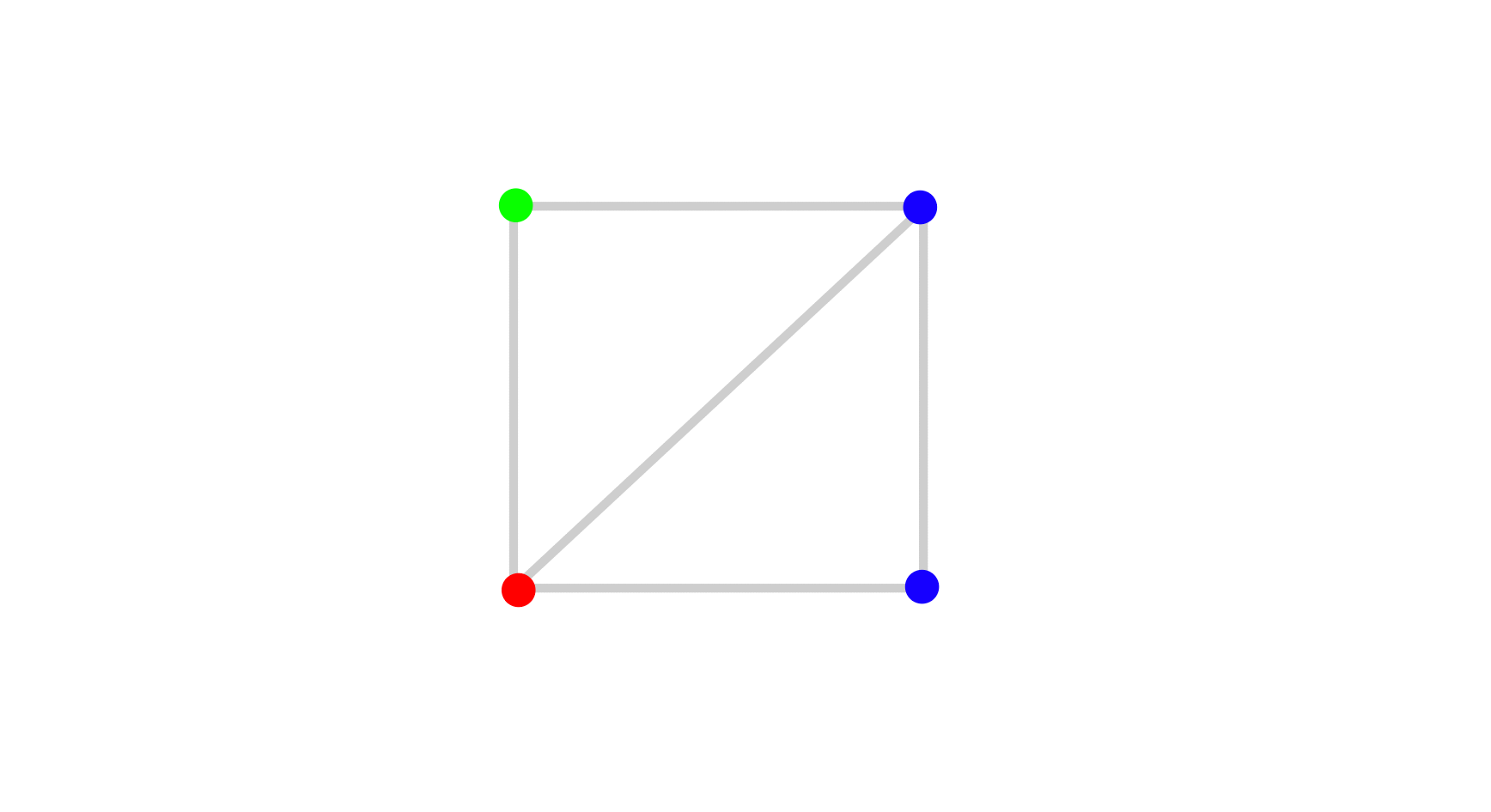 Colored Triangulation