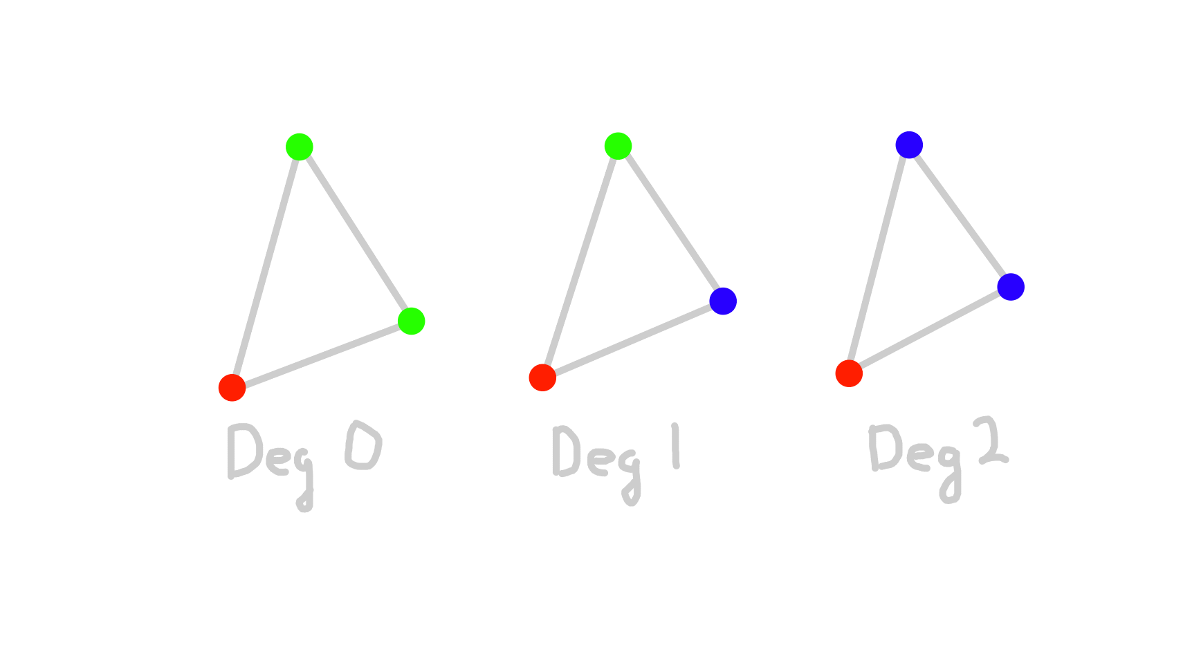 Types of Triangles