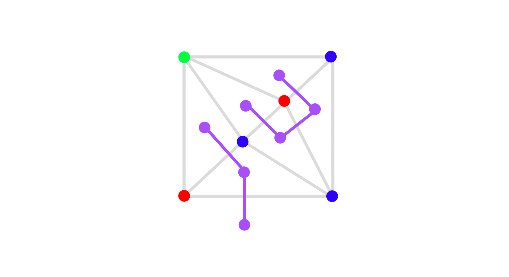 Sub-dual Graph